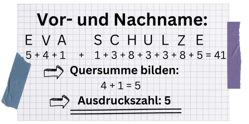 Ein Beispiel für die Berechnung der Ausdruckszahl