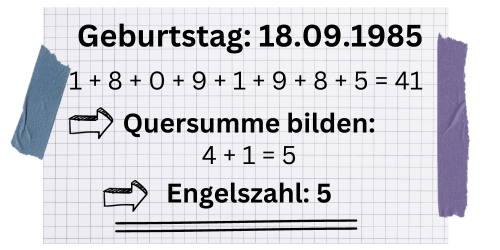 Ein Beispiel für die Berechnung der Engelszahl anhand des Geburtstags.