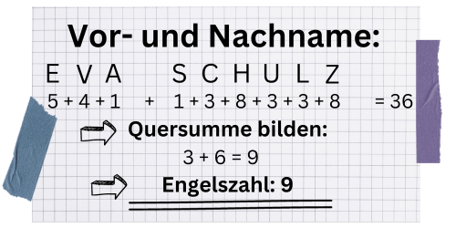 Ein Beispiel für die Berechnung der Engelszahl anhand des vollständigen Namens.