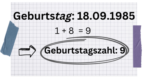 Ein Beispiel für die Berechnung der Geburtstagszahl