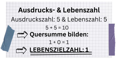 Ein Beispiel für die Berechnung der Lebenszielzahl