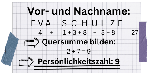 Ein Beispiel für die Berechnung der Persönlichkeitszahl