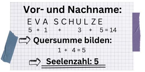 Ein Beispiel für die Berechnung der Seelenzahl